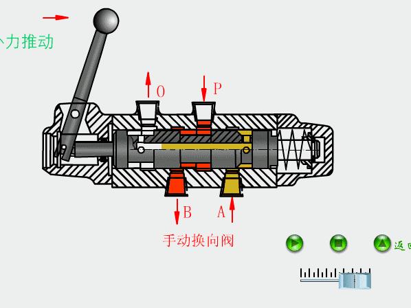 64个动态图，让你了解液压与气压传动