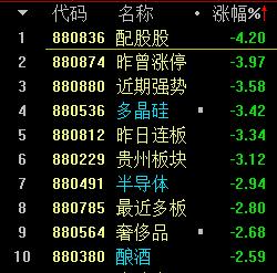 如何选股才能提高胜算,如何提高通达信选股速度