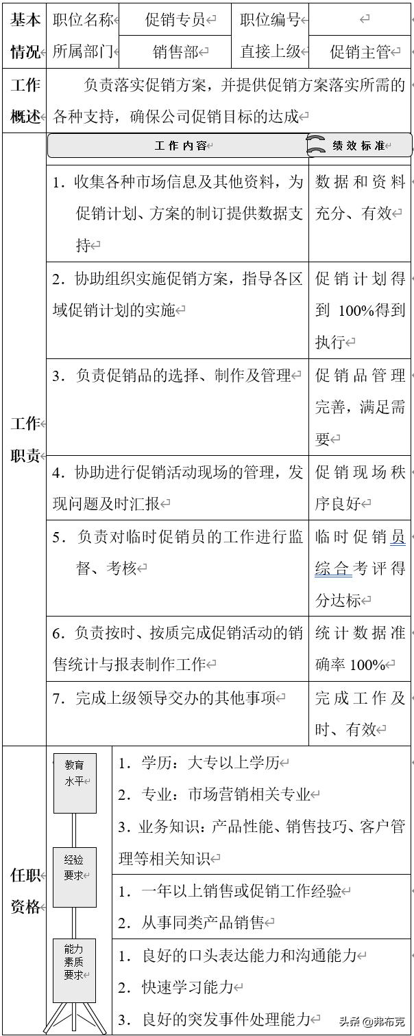 岗位说明书管理,销售总监的岗位说明书怎么写