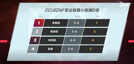 dnf中韩对抗赛总决赛白手,dnf白手温柔职业联赛