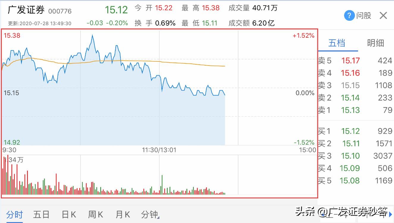 看盘入门教程视频,最全看盘技巧