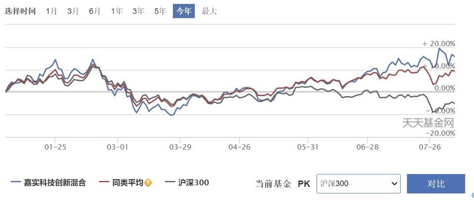 试测一款服务-嘉实丰收之选1号