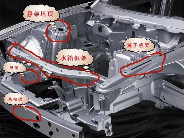 新手小白买二手车怎么找人检测,如何检测二手车实表