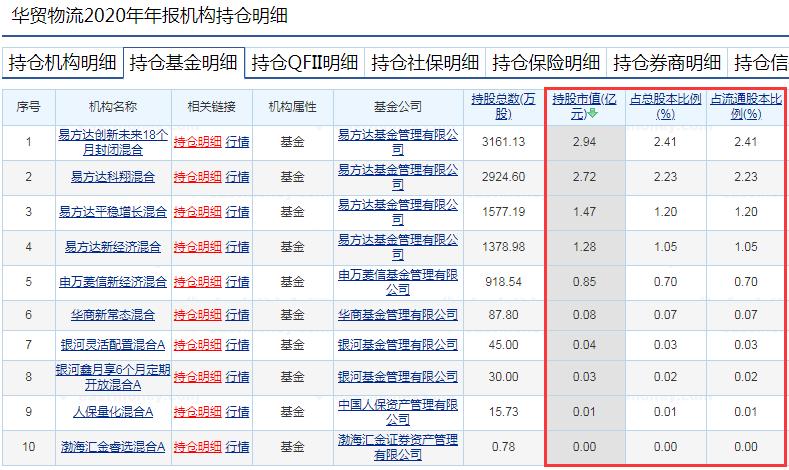 易方达陈皓管理的基金哪个值得买,易方达陈皓目前管理几只基金