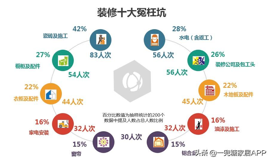 装修自己装省钱还是包出去省钱,装修半包省钱还是全包省钱
