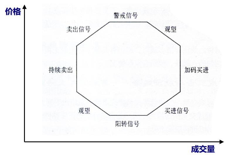 不可不学的意思,不可不学的博弈论