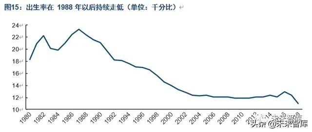 中国人口发展趋势预测研究,中国人口未来20年预测模型