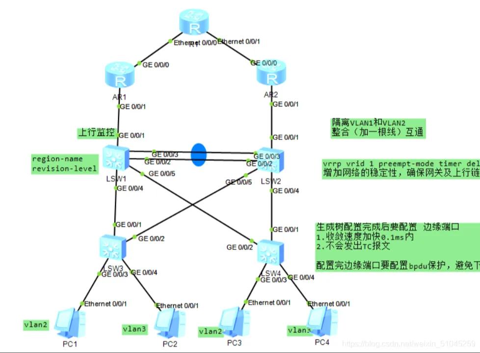 华为策略路由配置教程,华为vrrp路由器双机热备状态详解