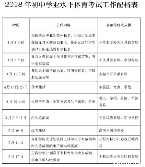 济南中考体育评分标准2019年,济南市中考体育评分标准2019