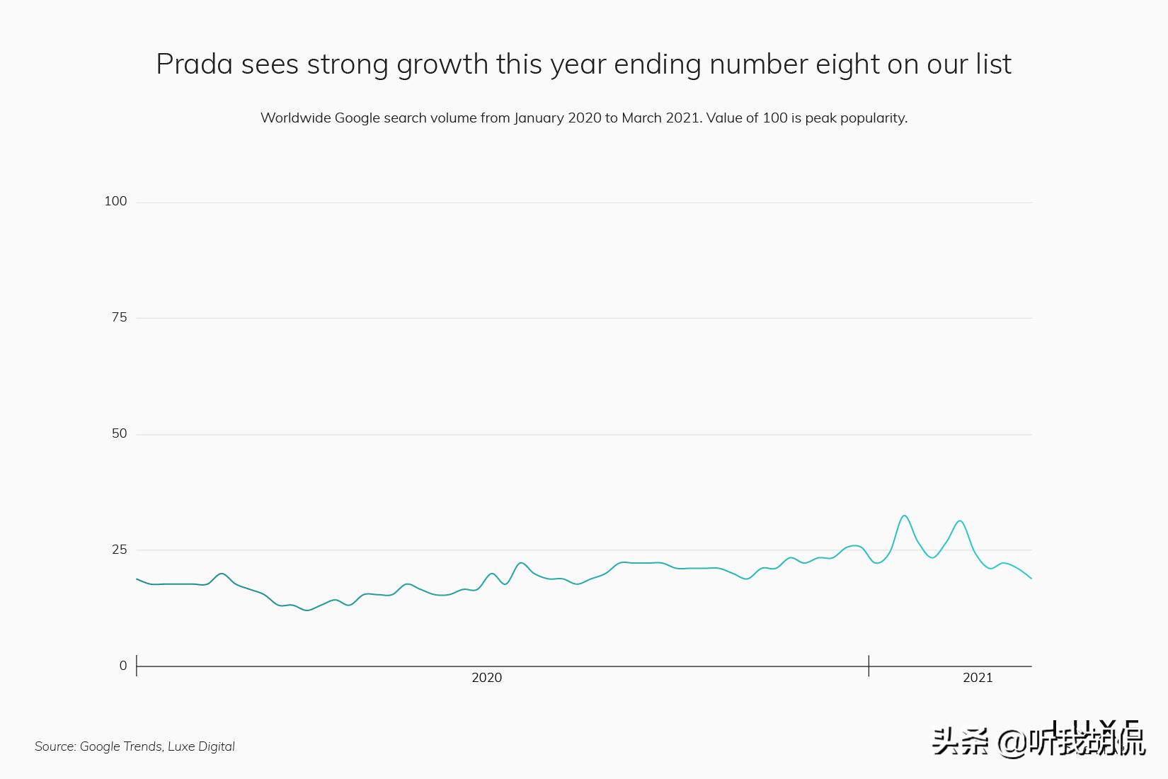 2023最受欢迎的奢侈品品牌,2019最受欢迎的15个奢侈品牌