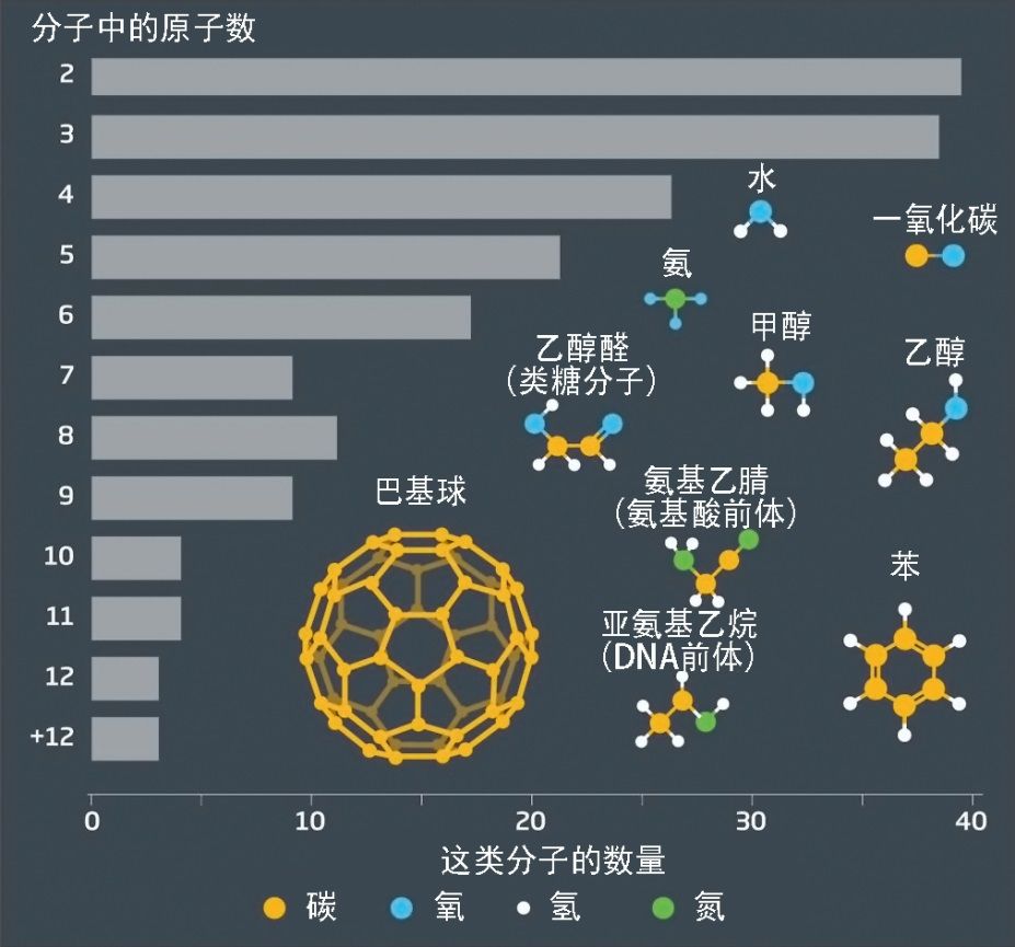 哈勃望远镜再次立功!60个碳原子,宇宙最原始生命,关键一步迈出