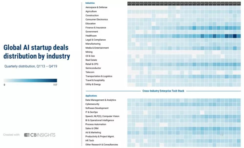 全球ai企业数据,国内初创ai公司