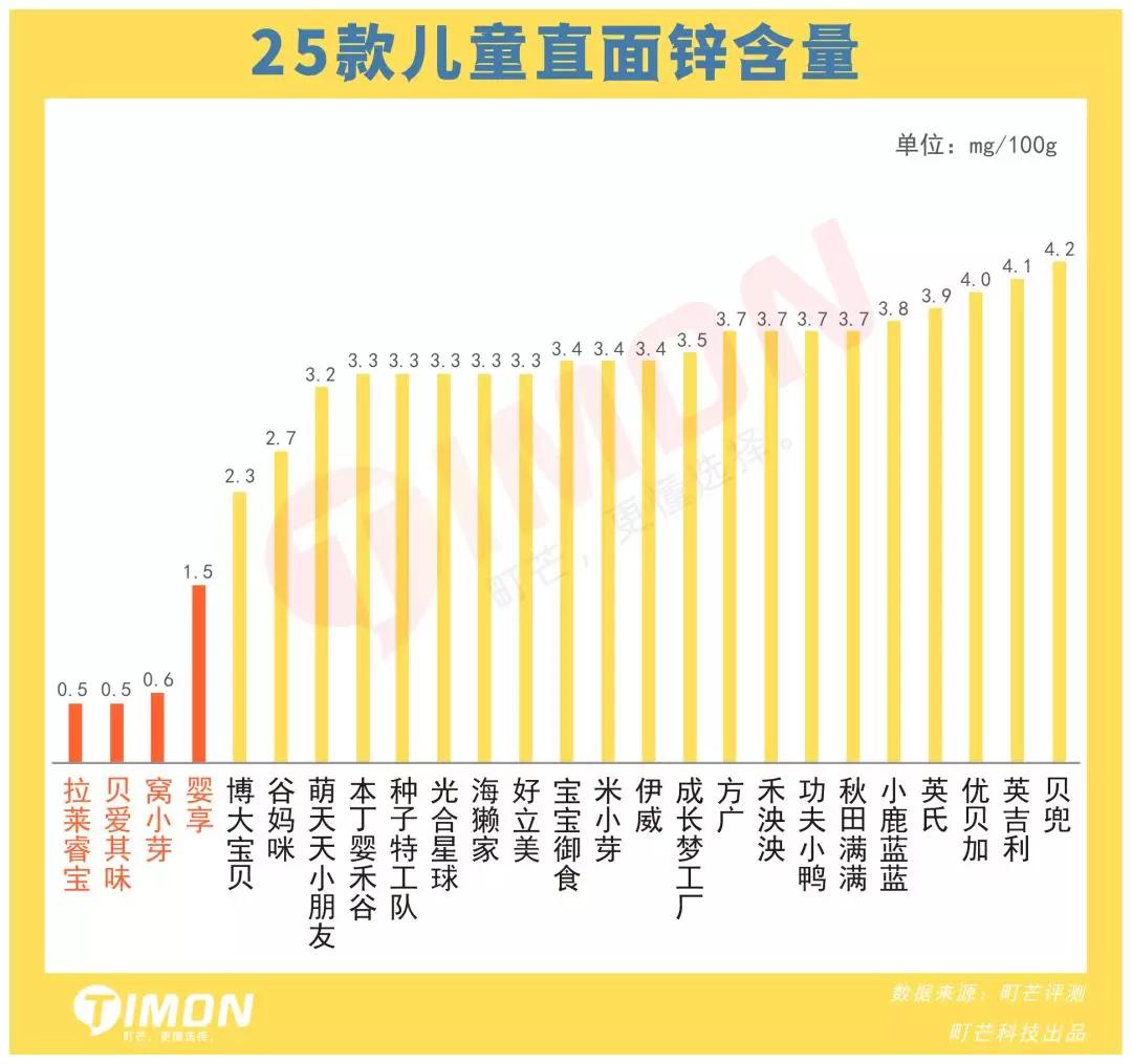 町芒评测红枣,町芒评测热干面