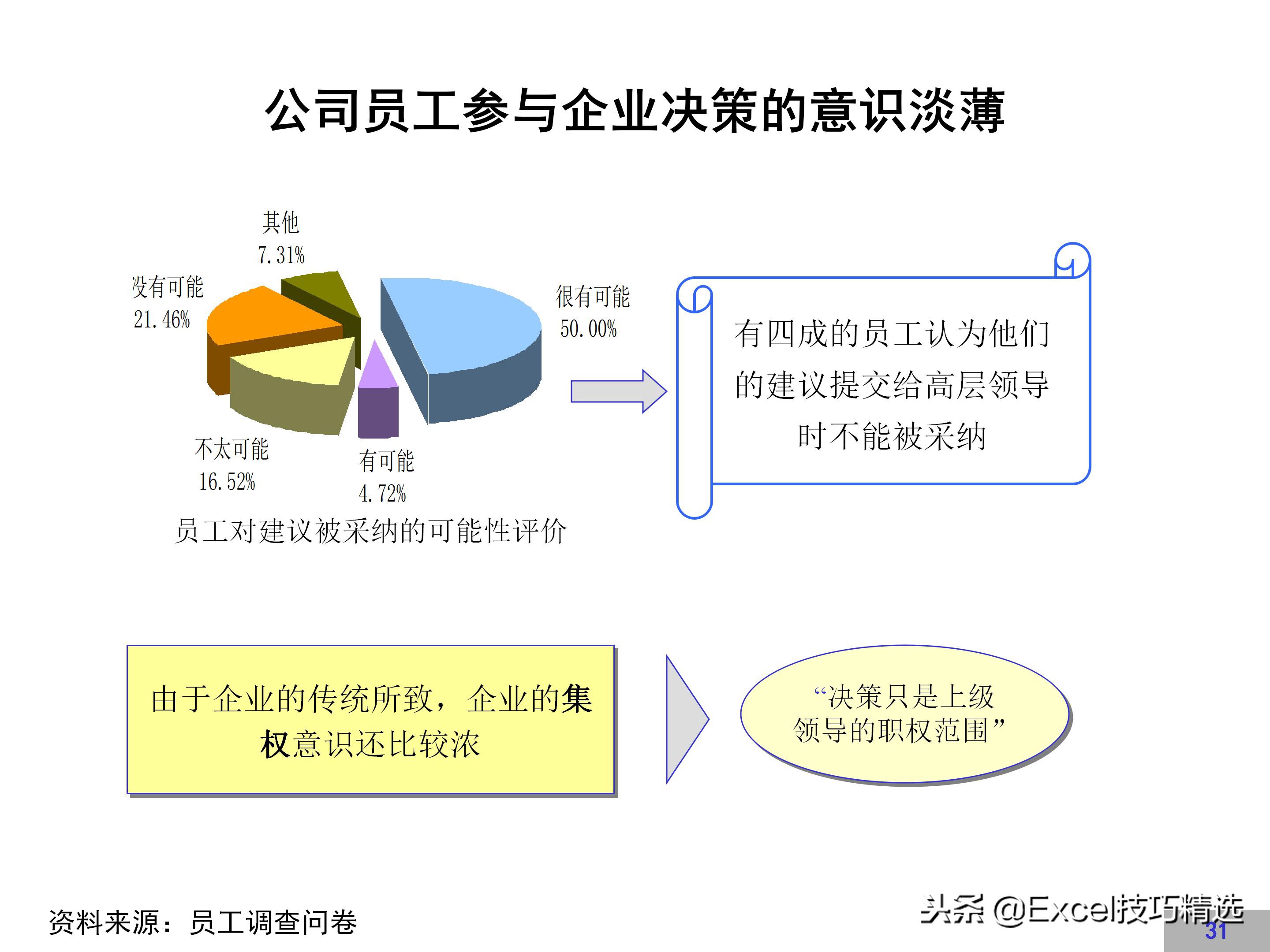 华为企业文化建设方案,链家企业文化建设方案