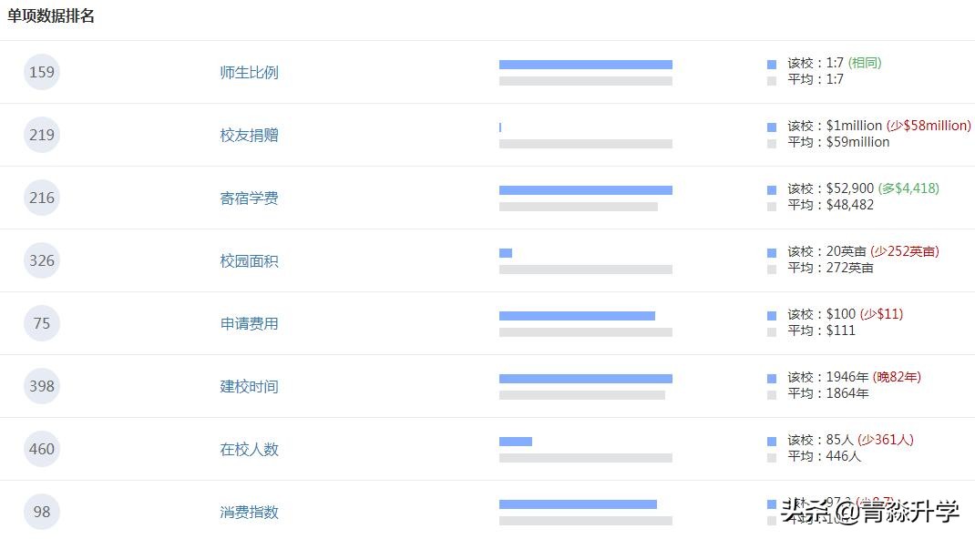 合肥安生学校高中报名条件,安生学费大概多少