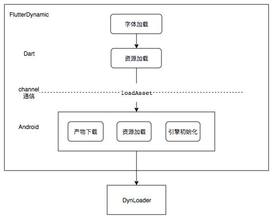 Flutter包大小治理上的探索与实践