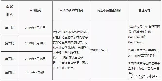 今日MBA项目推荐院校——中国社会科学院大学