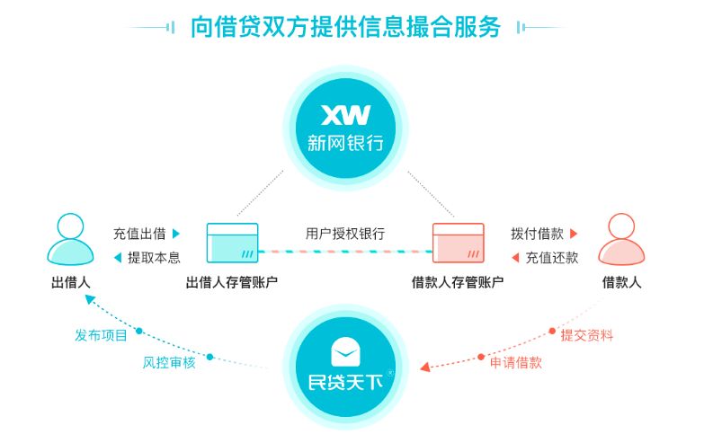 借款人故事第①期|广州白云：箱包皮具“托”起的创业梦