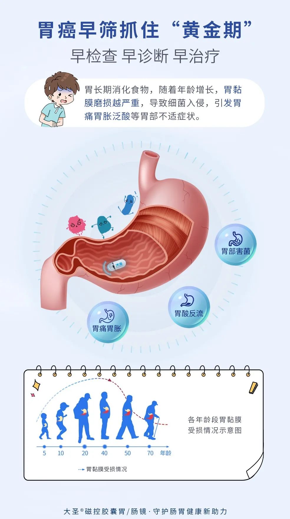 hp根除可以预防胃癌吗,日本胃癌治疗指南2020