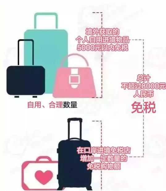 10只唇膏就罚税1800元？不知道海关规定，小心被罚得血本无归