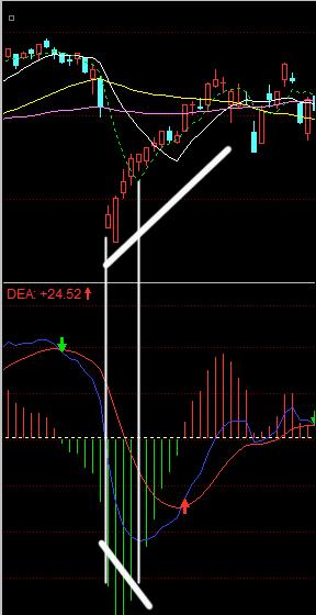 macd教学入门视频,一个公式让macd提高成功率