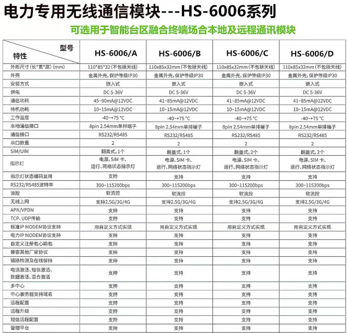 馈线终端控制器与ftu的区别,ftu馈线终端电气接线图