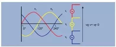 单相电三相电的区别与接线方法,单相电两相电三相电的区别在哪里