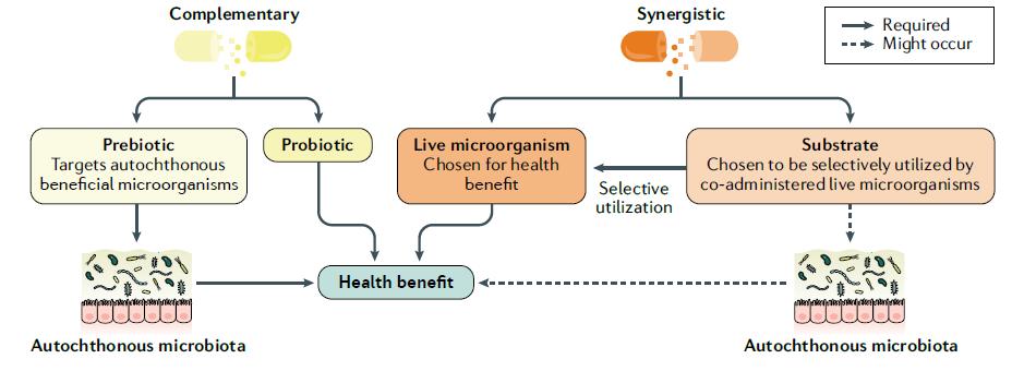 目前对合生元最官方的定义是什么,合生元是真的假的