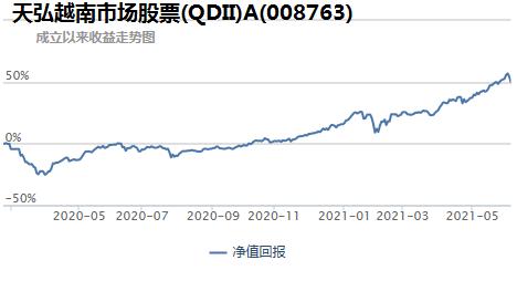 科技消费医药板块基金,消费医药大涨后应该买什么基金