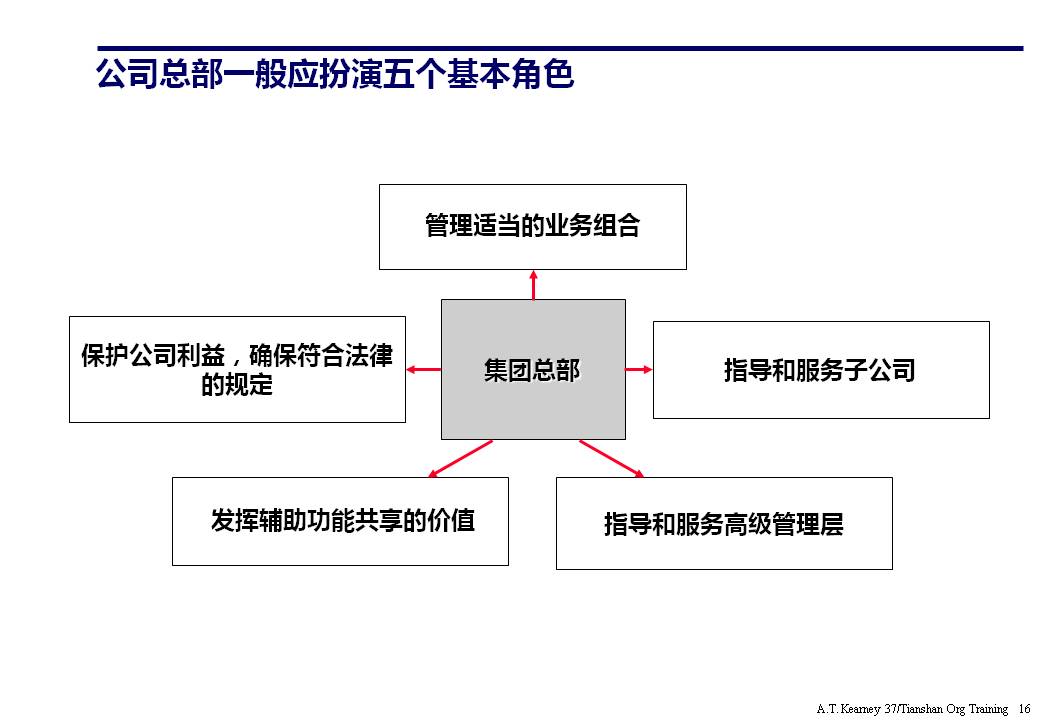 ppt企业组织架构体系设计,企业组织框架图ppt讲解