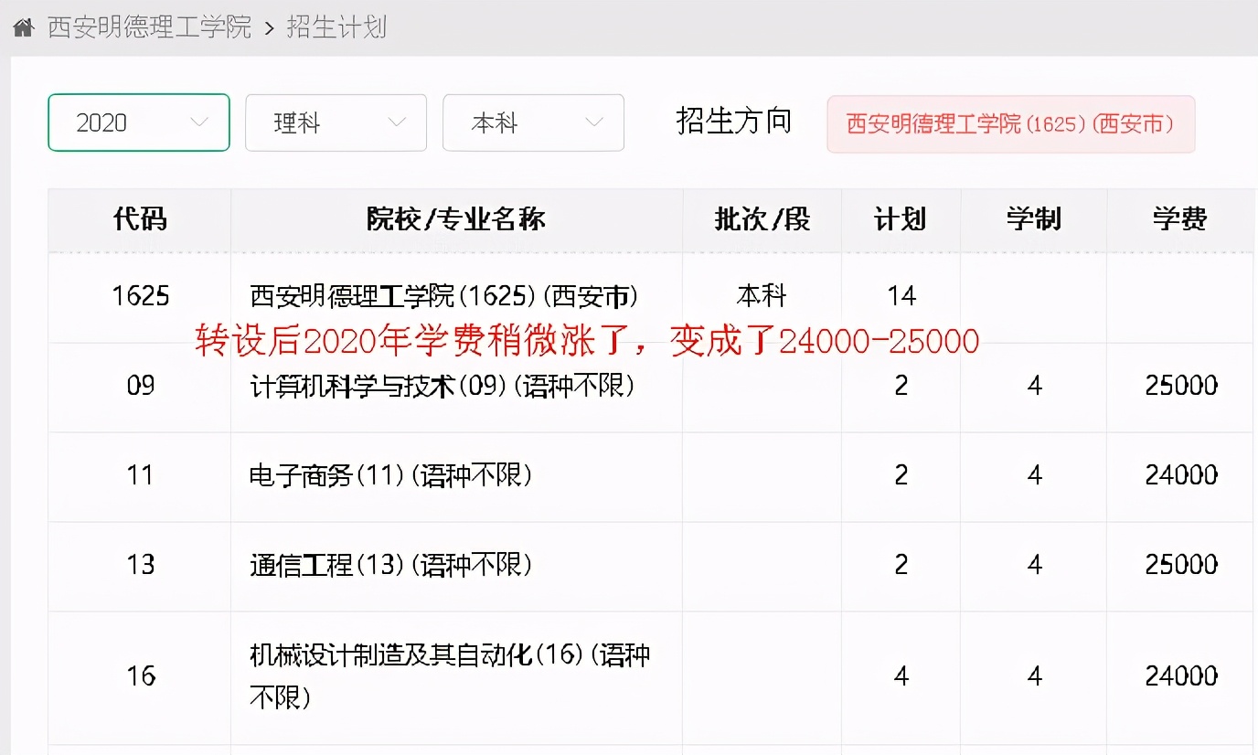 独立学院转设民办后还要多少学费,独立学院转民办为什么要涨学费