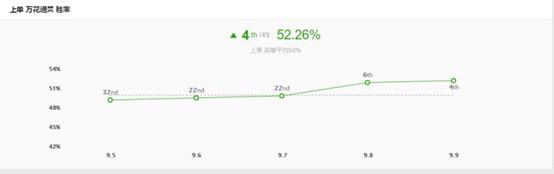 ig打赢g2主播反应,ig零封g2rng反应