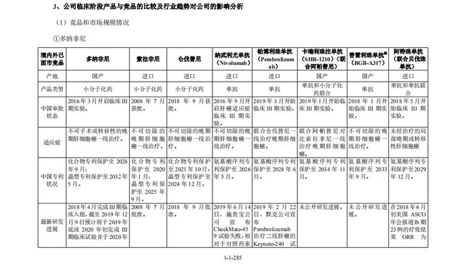 泽璟制药最新报价,泽璟制药46个产品