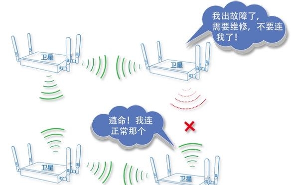 wifi全楼覆盖最好的方法,无线覆盖无缝漫游信号满满