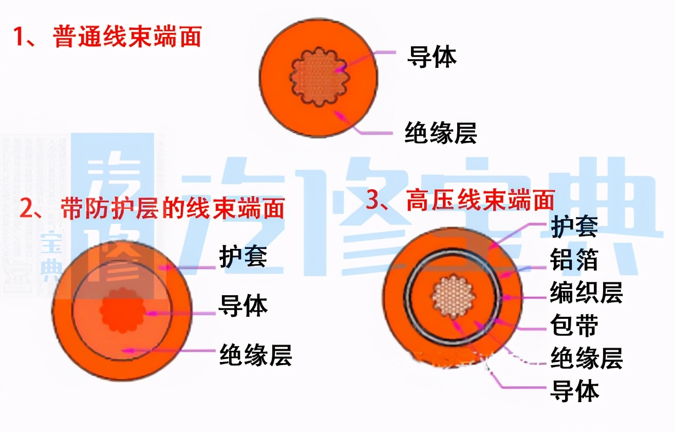 新能源高压线束问题,新能源高压线束常见问题