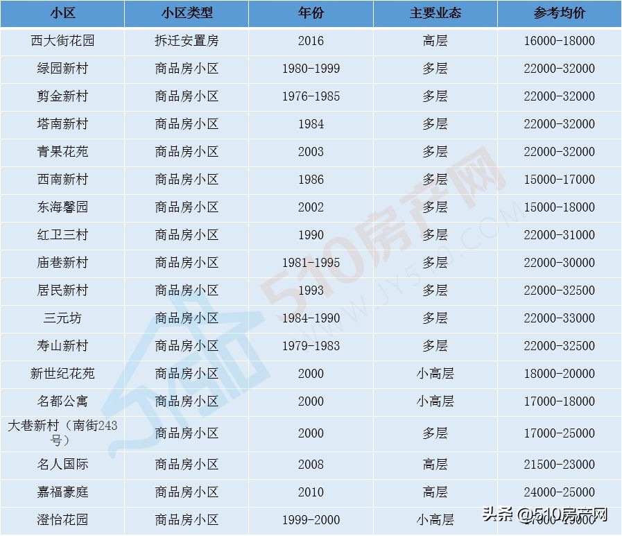江阴房价2024年最新房价,2015年江阴房价走势图