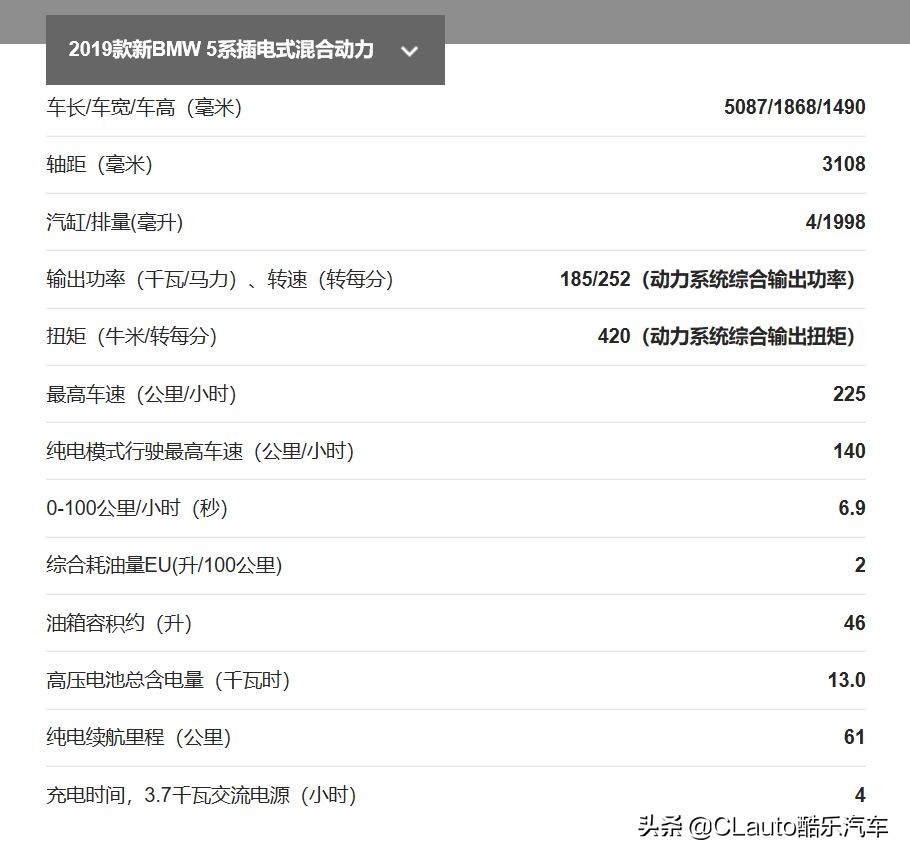 19款宝马530le参数配置和20款区别,宝马2020款530le豪华版45.1万贵吗