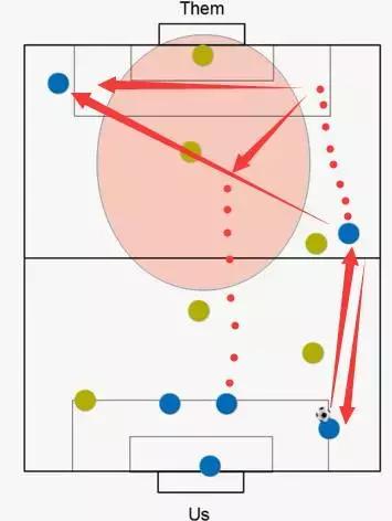 小场地足球教学,足球怎么踢才又高又远教程