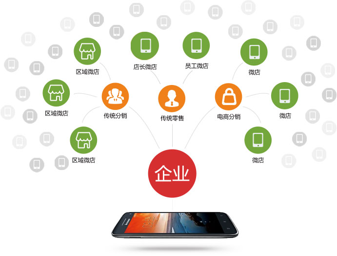 微信分销系统app开发,微信分销管理系统解决方案