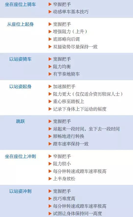 科普动感单车危害,动感单车治愈案例