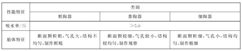日用陶瓷德国进口关税,日本进口陶瓷餐具哪个品牌好