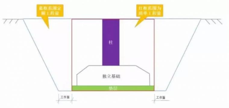 施工成本有效控制的方法,甲方如何控制土石方工程成本