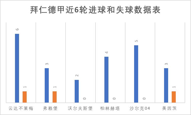 分析一下美因茨对拜仁的比赛,美因茨vs拜仁慕尼黑半全场结果