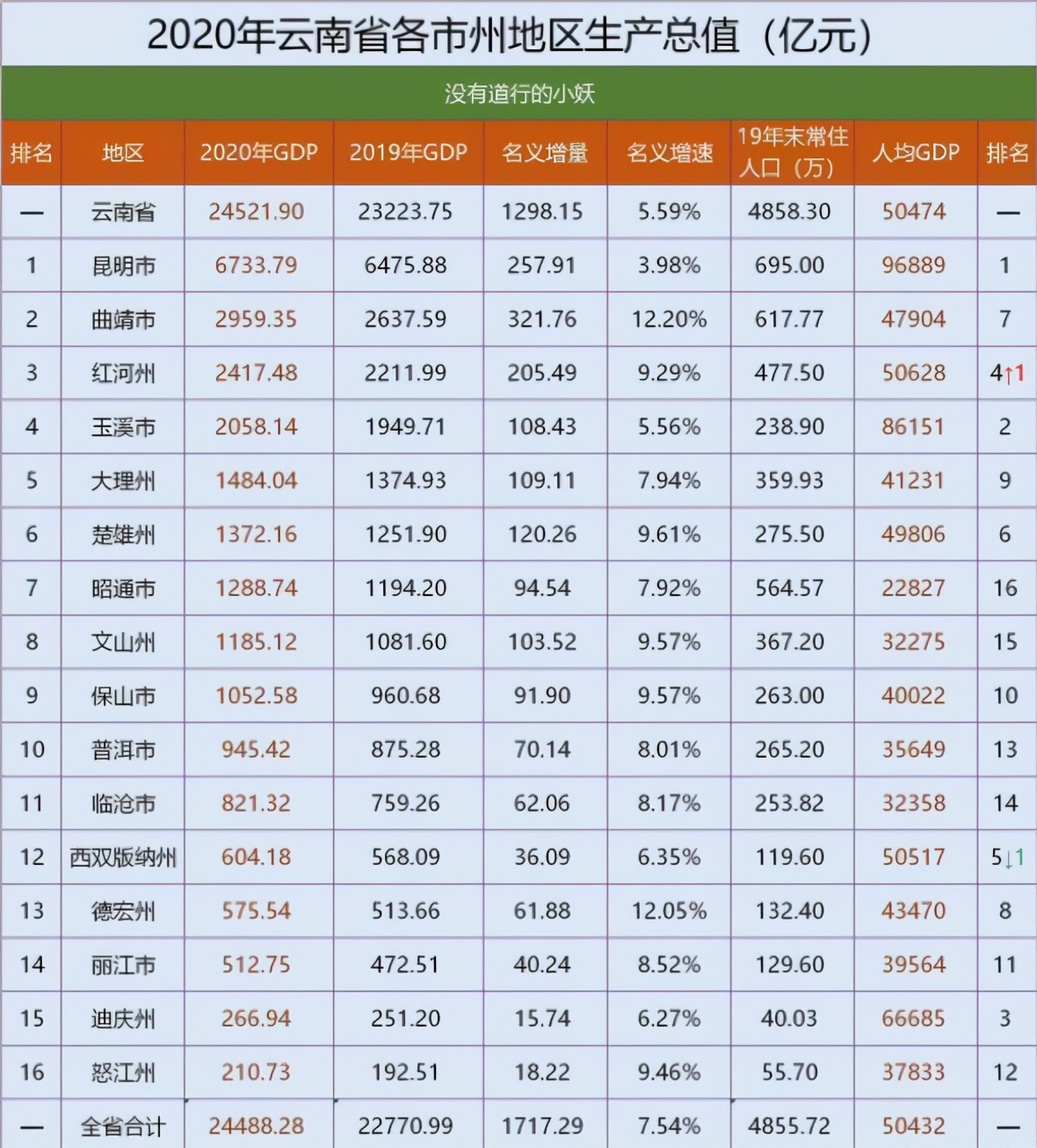 云南十大工程重点项目公布结果,云南重大项目2017