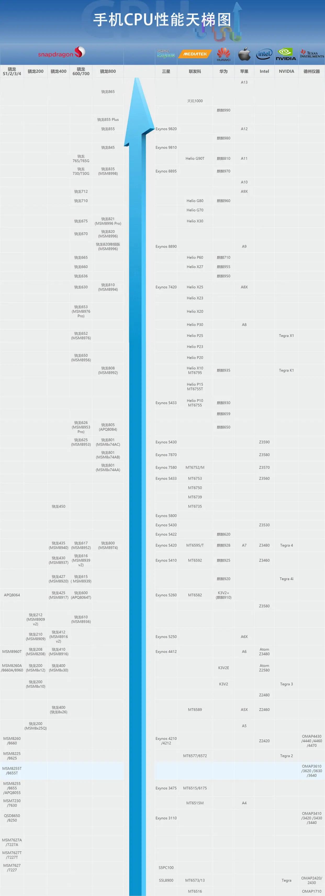 2020年cpu显卡性能排行天梯图,台式机cpu天梯图2020年