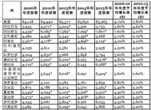 科普向：中美商保、医保的一些对比和启发