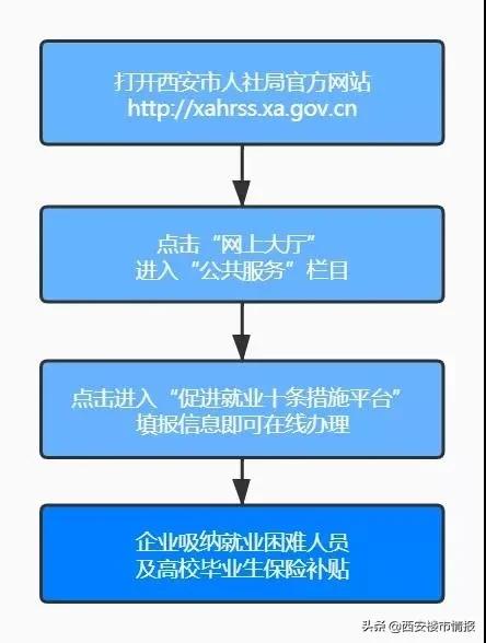 今起西安部分商场/景区/售气网点开放！东京奥运会可能会取消？