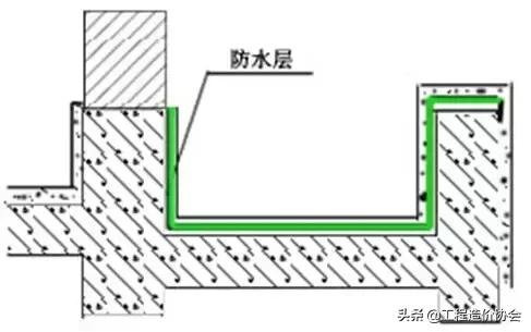 万科工程项目策划铺排方案,万科工程进度计划表
