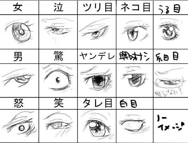 动漫人物眼睛该怎么画新手入门,怎么画动漫人物的眼睛新手教程