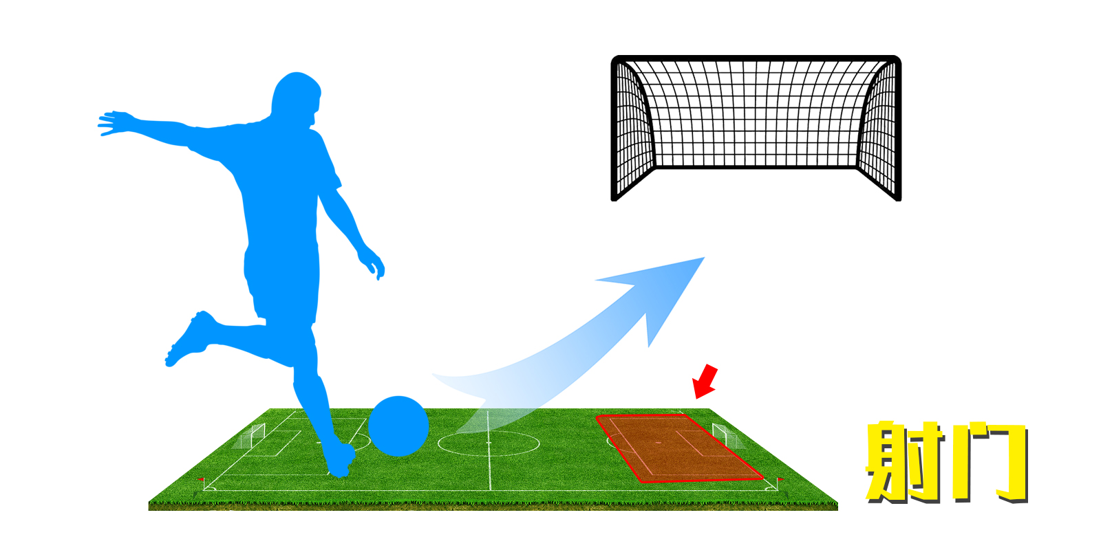 实况足球2021基本操作,实况足球2021防守基本操作